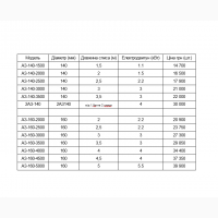 Продаємо зерновий аератор, вентилятор охолоджувач зерна